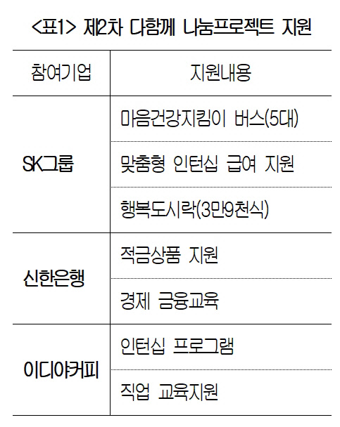 대한상공회의소 제공